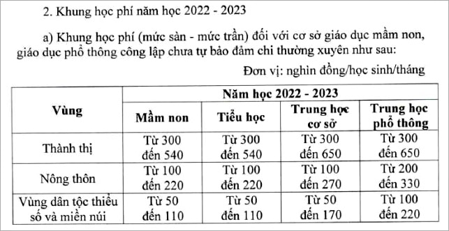 khung hoc phi 2022 2023