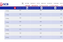 Ngân hàng SCB dẫn đầu cuộc đua tăng lãi suất lên tới 9,3%/năm