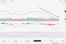 Thị trường chứng khoán Việt Nam lao dốc hơn 20% trong vòng 2 tháng