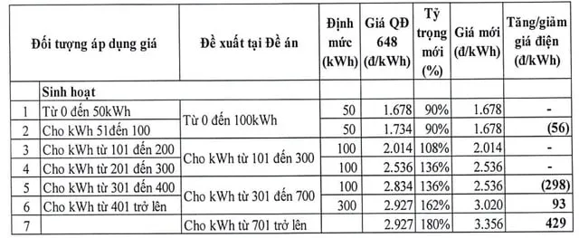 diện sinh hoạt 4 bậc 2