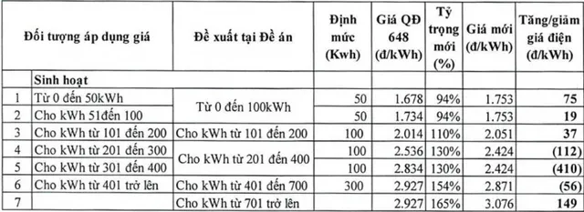 diện sinh hoạt