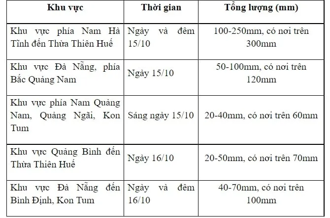 mua lon ap thap nhiet doi tu bao so5 1