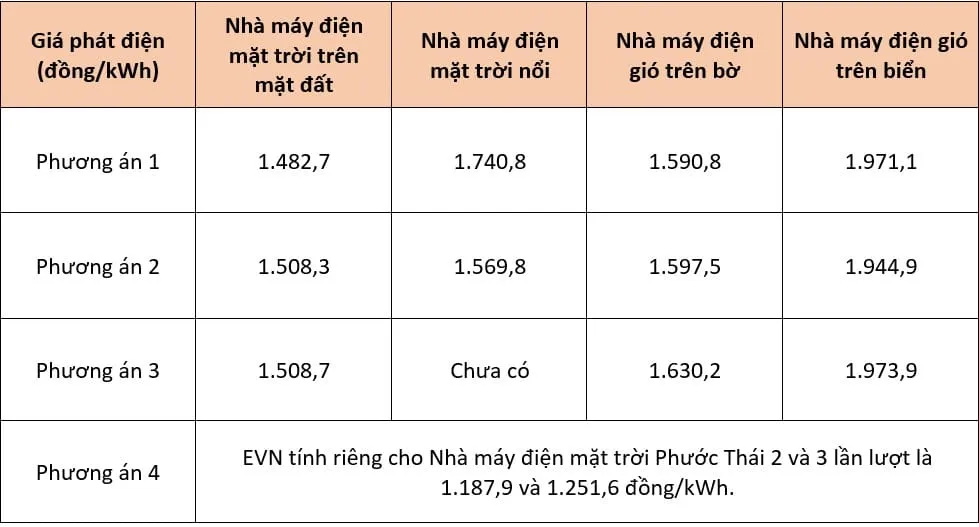 1 khung gia dien gio dien mat troi bang gia dien mat troi