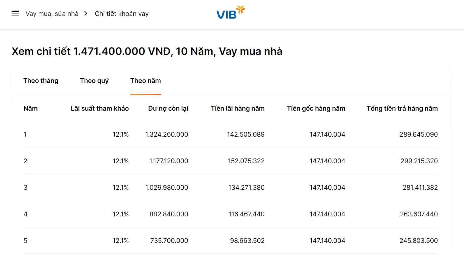 lai suat vay mua nha lai suat huy dong vay mua nha lai suat cao