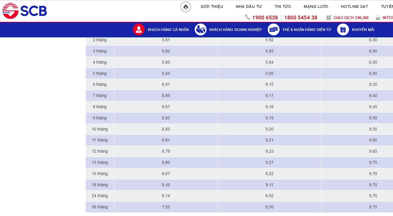 ngan hang scb lai suat ngan hang len gan 10 lai suat tien gui tang vot