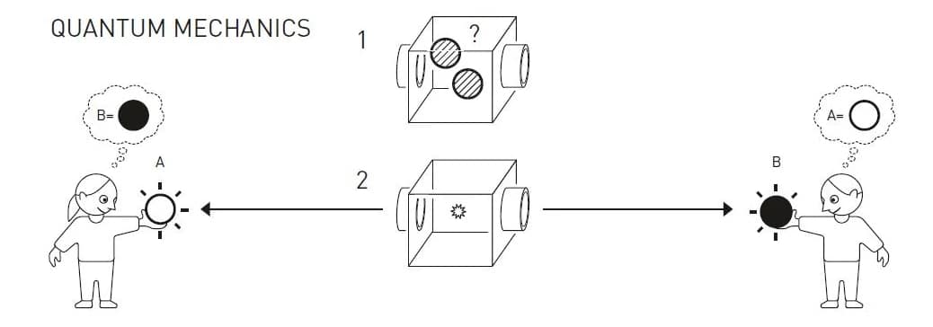 tồn tại không gian khác