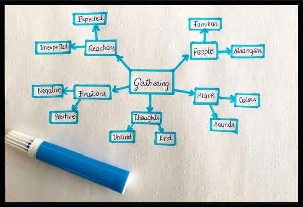 basic mind map