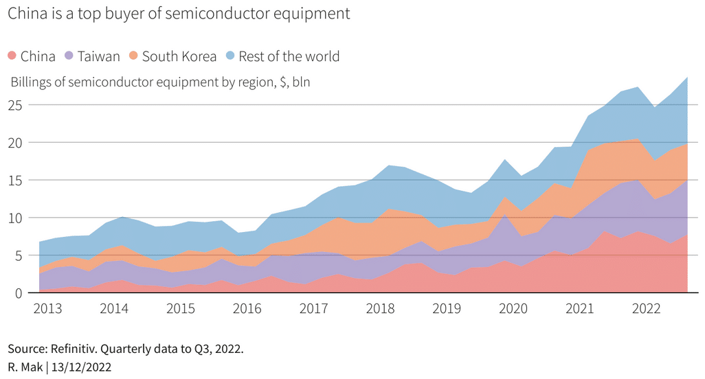 chip buyer market