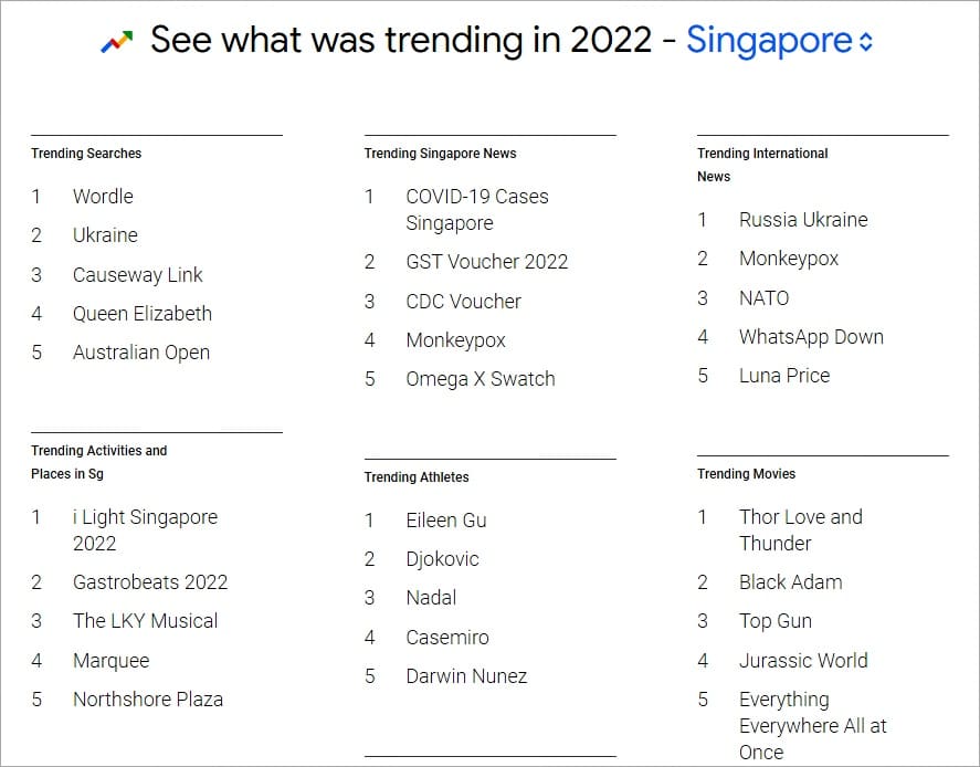 google trending 2022 singapore