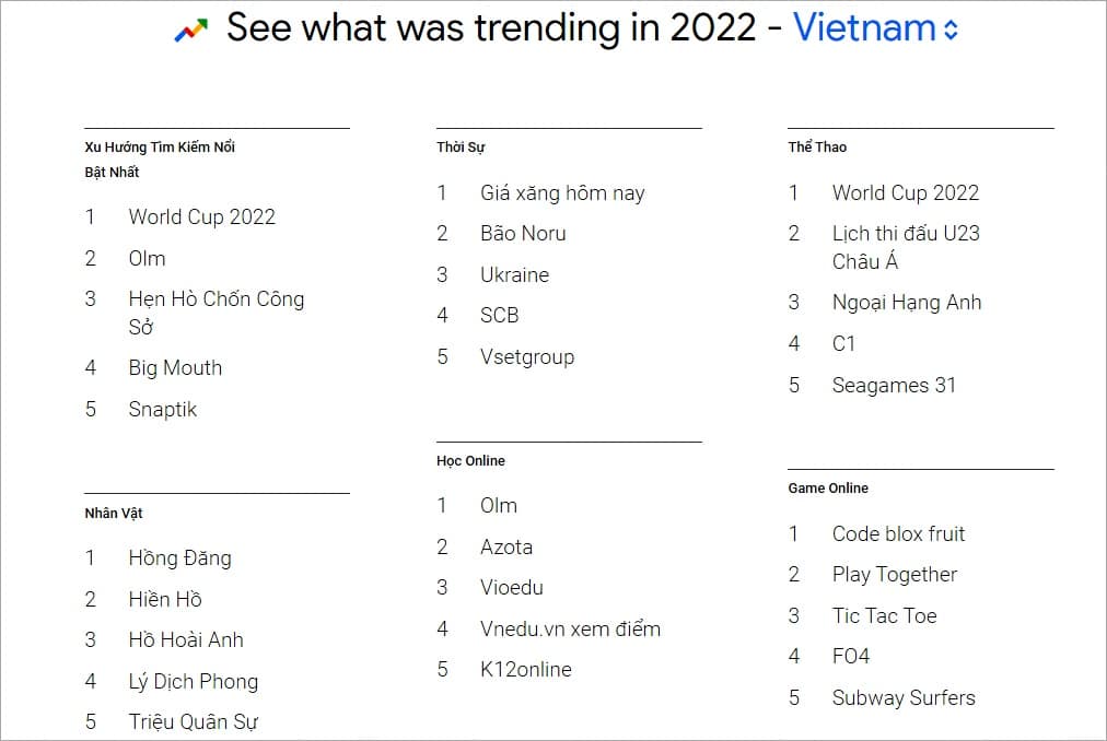 google trending 2022 vietnam