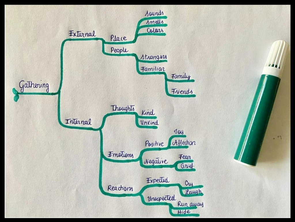 mind map 2