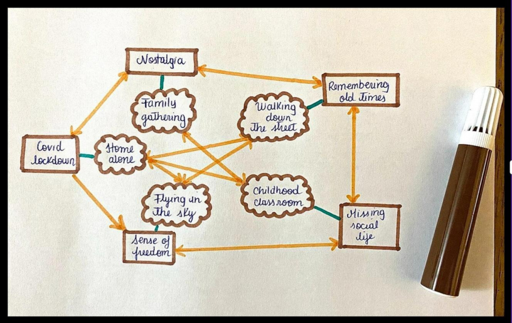 mind map 4