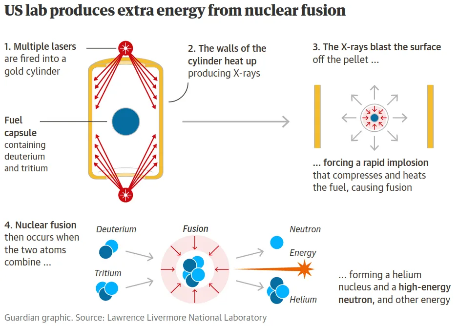 nuclear fusion 001