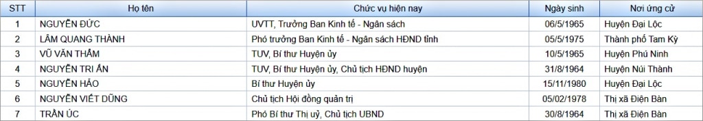 ong nguyen viet dung rut khoi ban kinh te ngan sach tinh 1