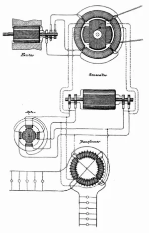 Thien tai Nikola Tesla 06