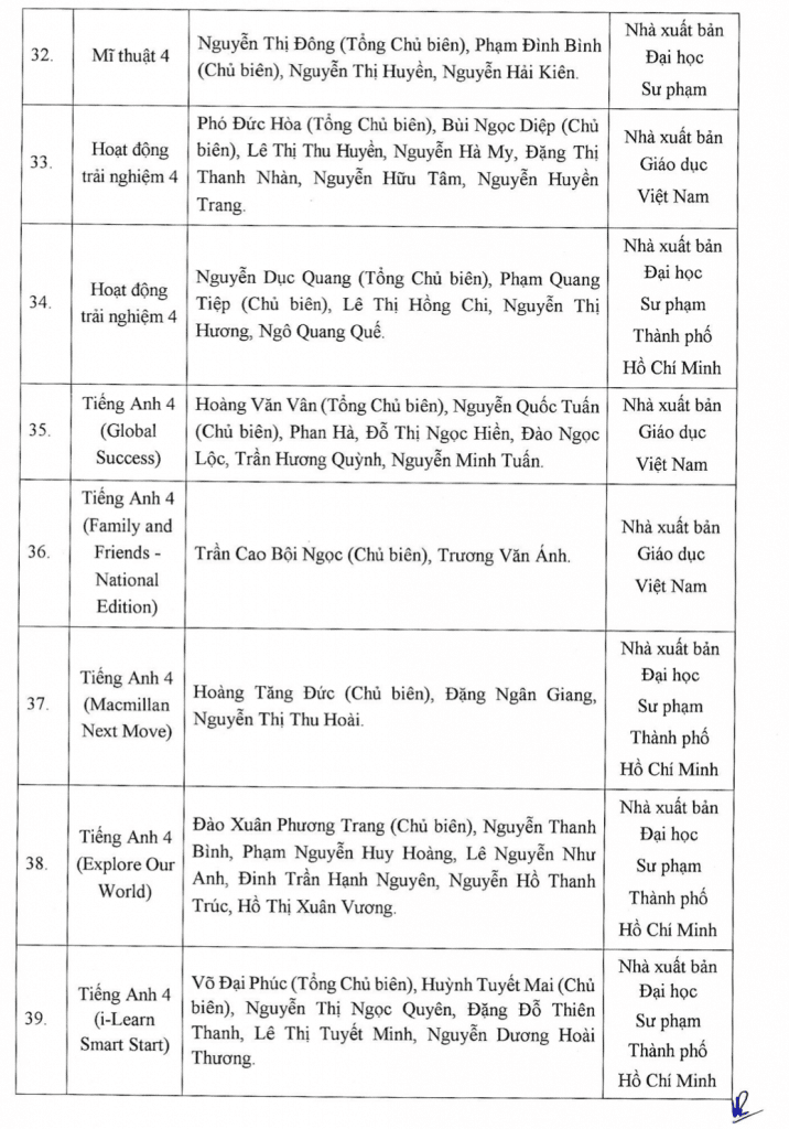 bo gddt phe duyet ubnd tinh thanh quyet dinh 4