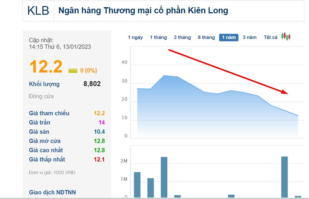 ngan hang kien long bank co phieu kienlongbank 1