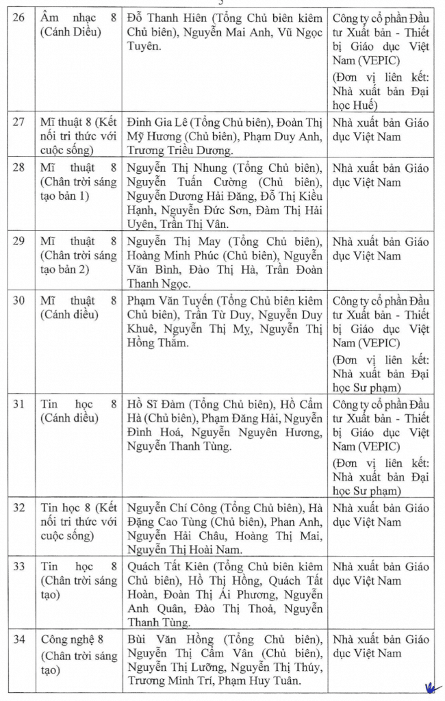 sgk lop 4 8 11 chuong trinh moi 10