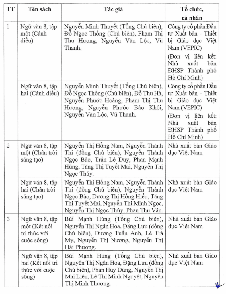 sgk lop 4 8 11 chuong trinh moi 6