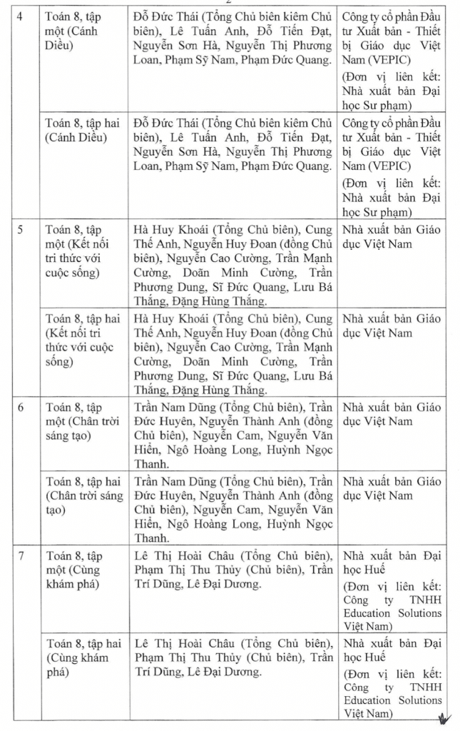 sgk lop 4 8 11 chuong trinh moi 7