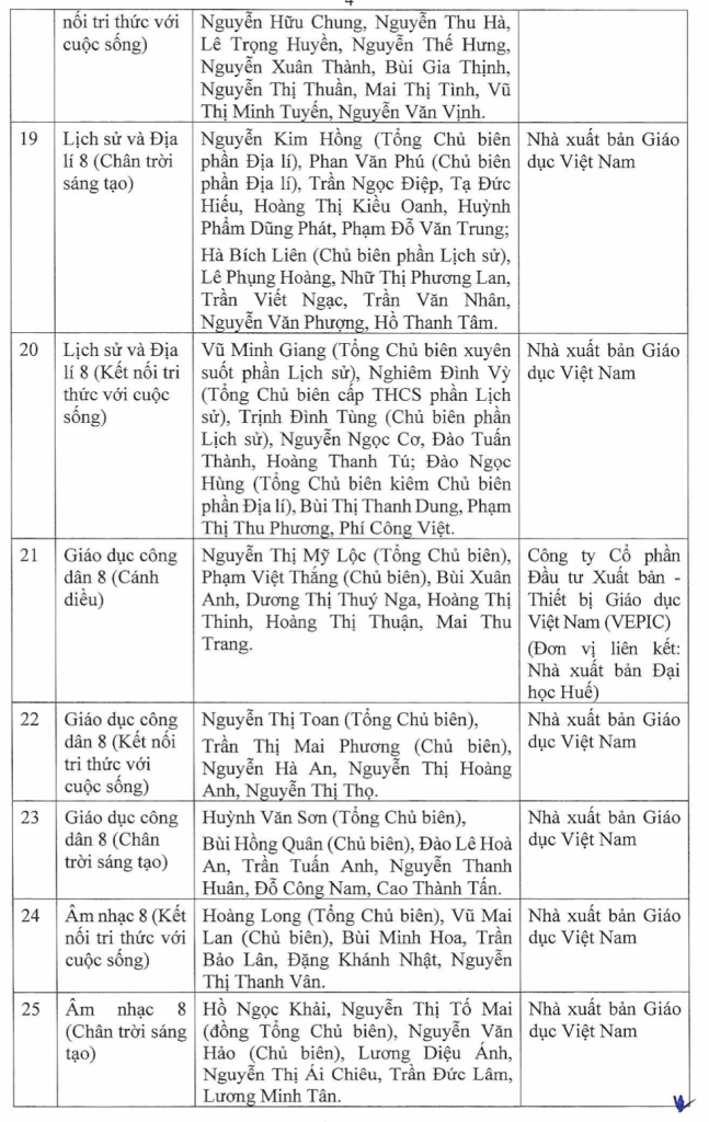 sgk lop 4 8 11 chuong trinh moi 9