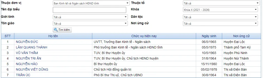 vu dai bieu hdnd tinh quang nam hanh hung nu nhan vien san golf khong khoi to vu an