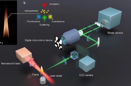 Thụy Điển phát triển loại camera laser nhanh nhất thế giới