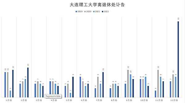 id13925753 dalian 600x335 1