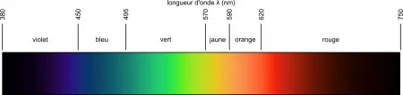 Đàm luận về màu sắc và văn hóa tu luyện (P1)