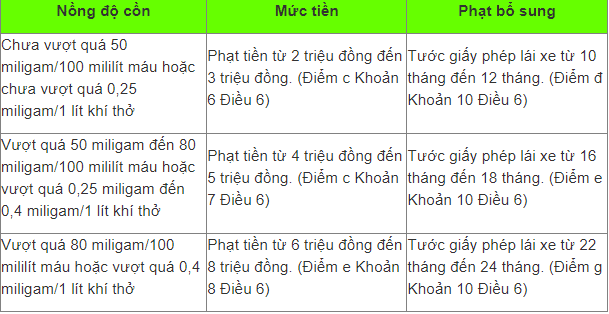 muc phat vi pham nong do con moi nhat nam 2023 di xe dap cung bi phat