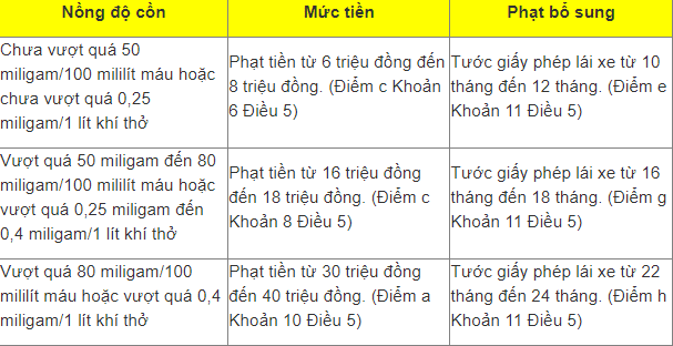 muc phat vi pham nong do con moi nhat nam 2023 di xe dap cung bi phats