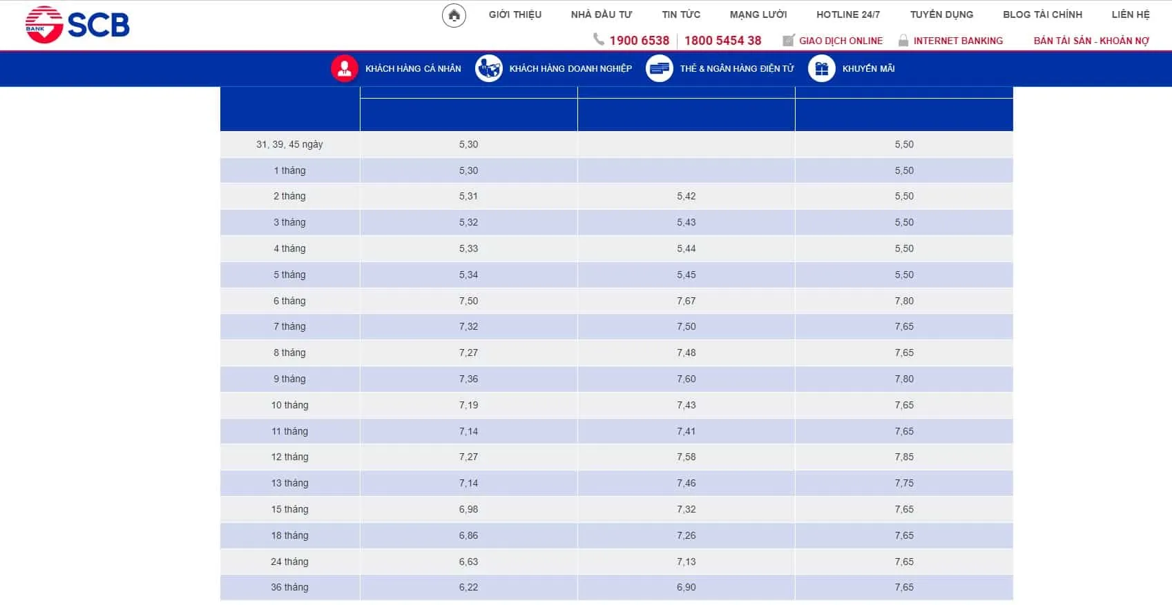 ngan hang scb bieu lai suat lai suat ngan hang