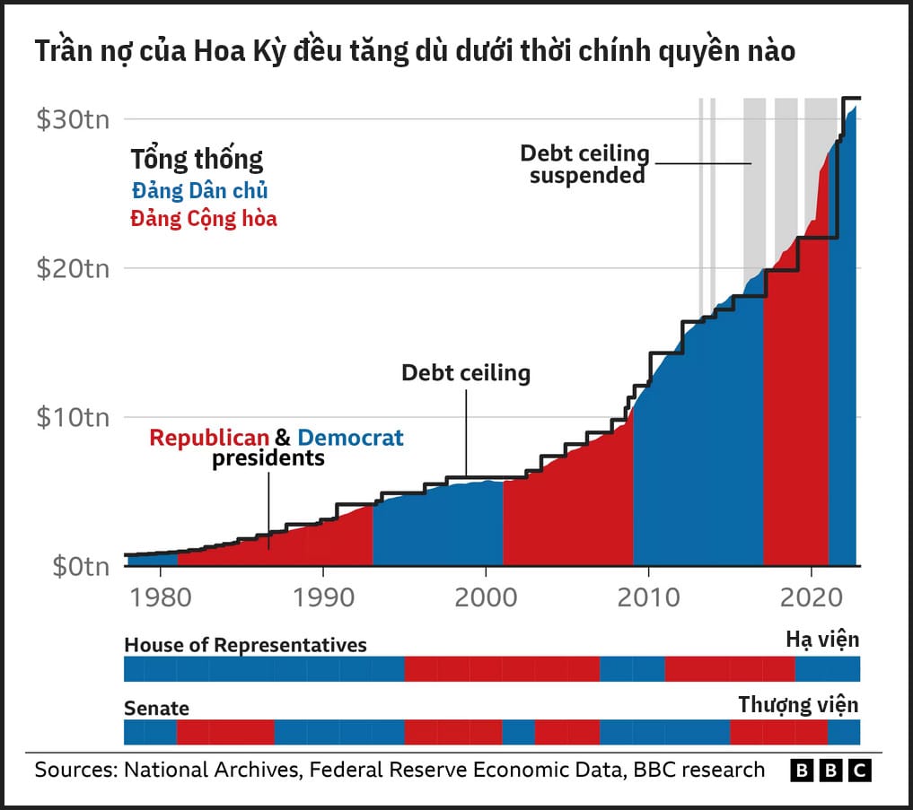 230503 debt ceiling 01