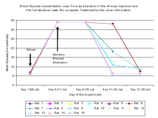 Di truyền học Sóng-Ngôn ngữ