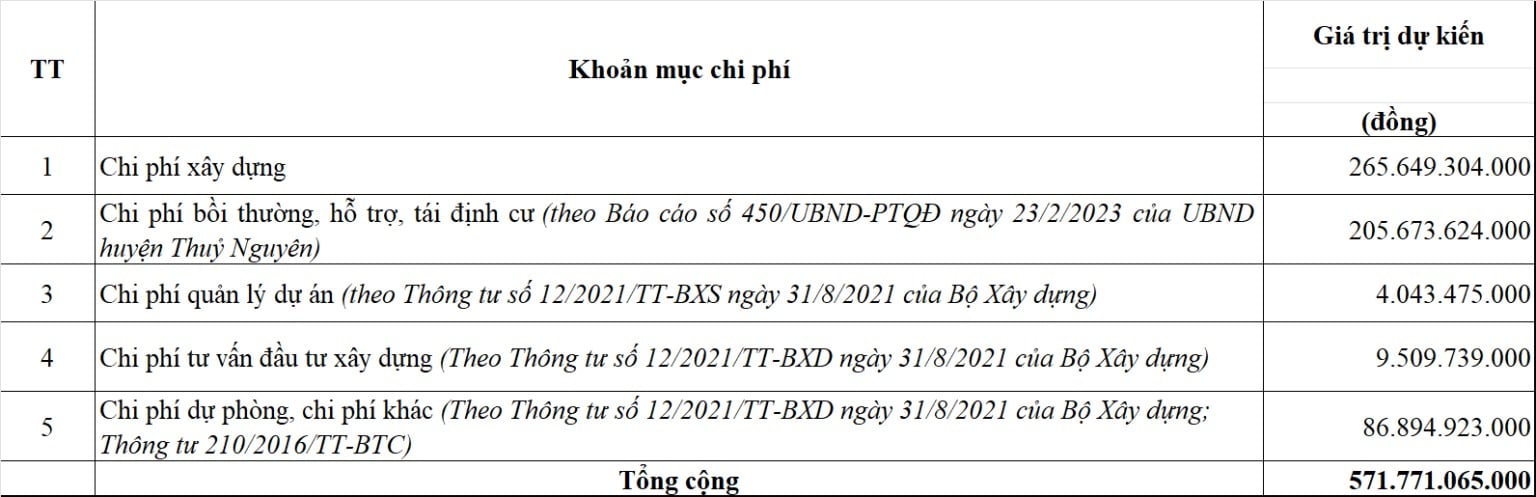 chi phi cong vien nghia trang