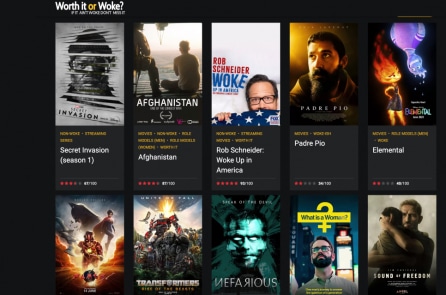 Trang web đánh giá phim tiết lộ sự thật về Hollywood