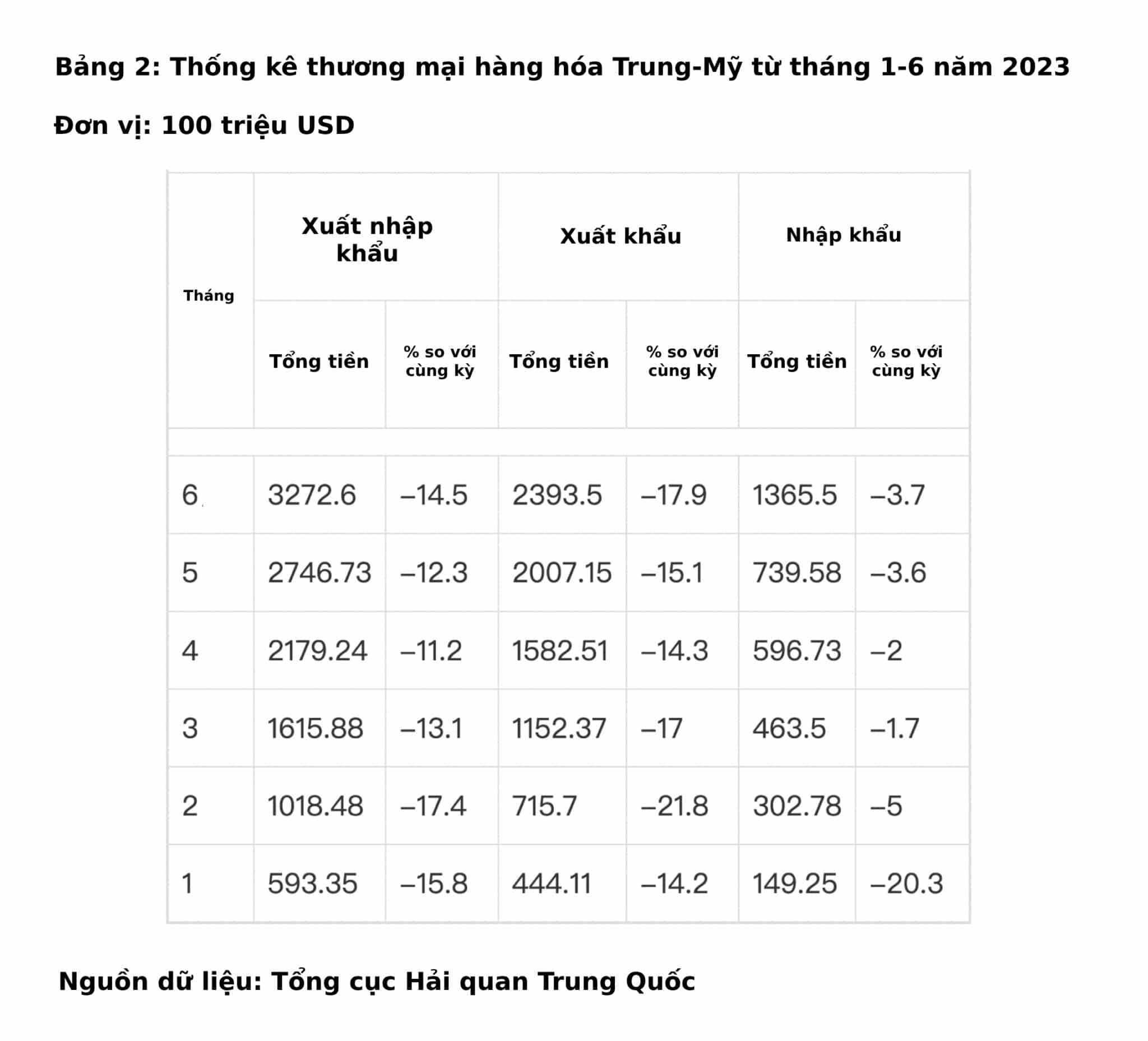 Thuong mai My Trung scaled