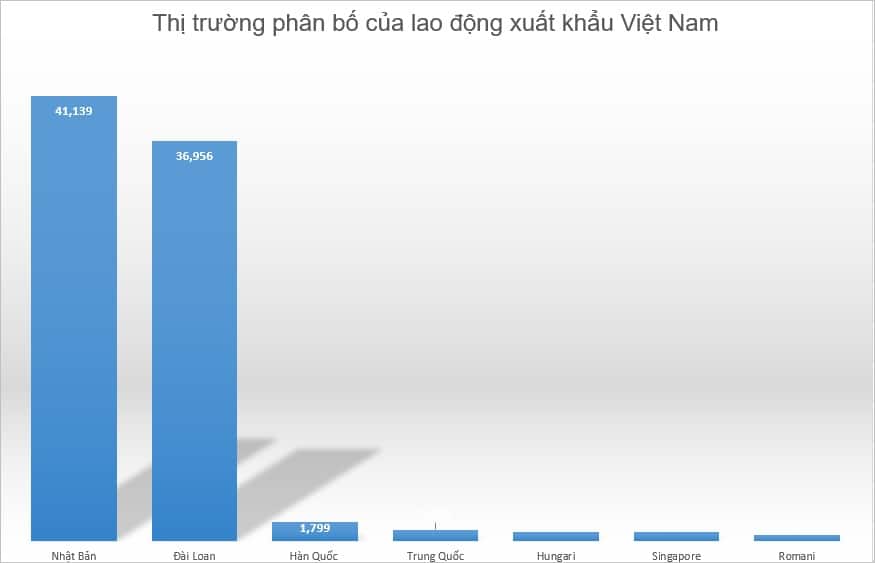 lao dong xuat khau vietnam 2023