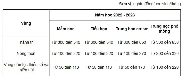 hoc phi 2023 2024