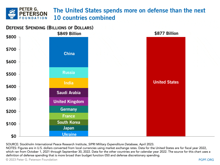 0053 defense comparison full