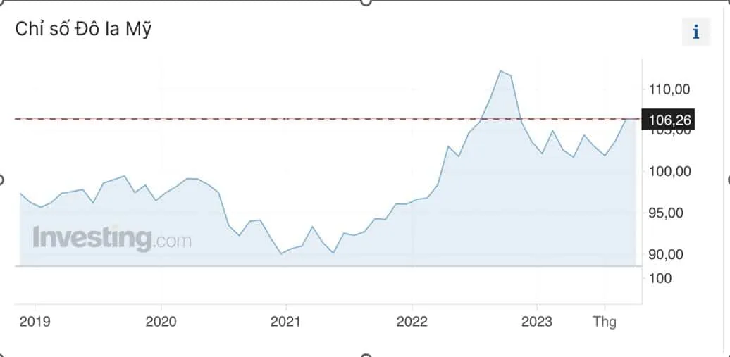 USD