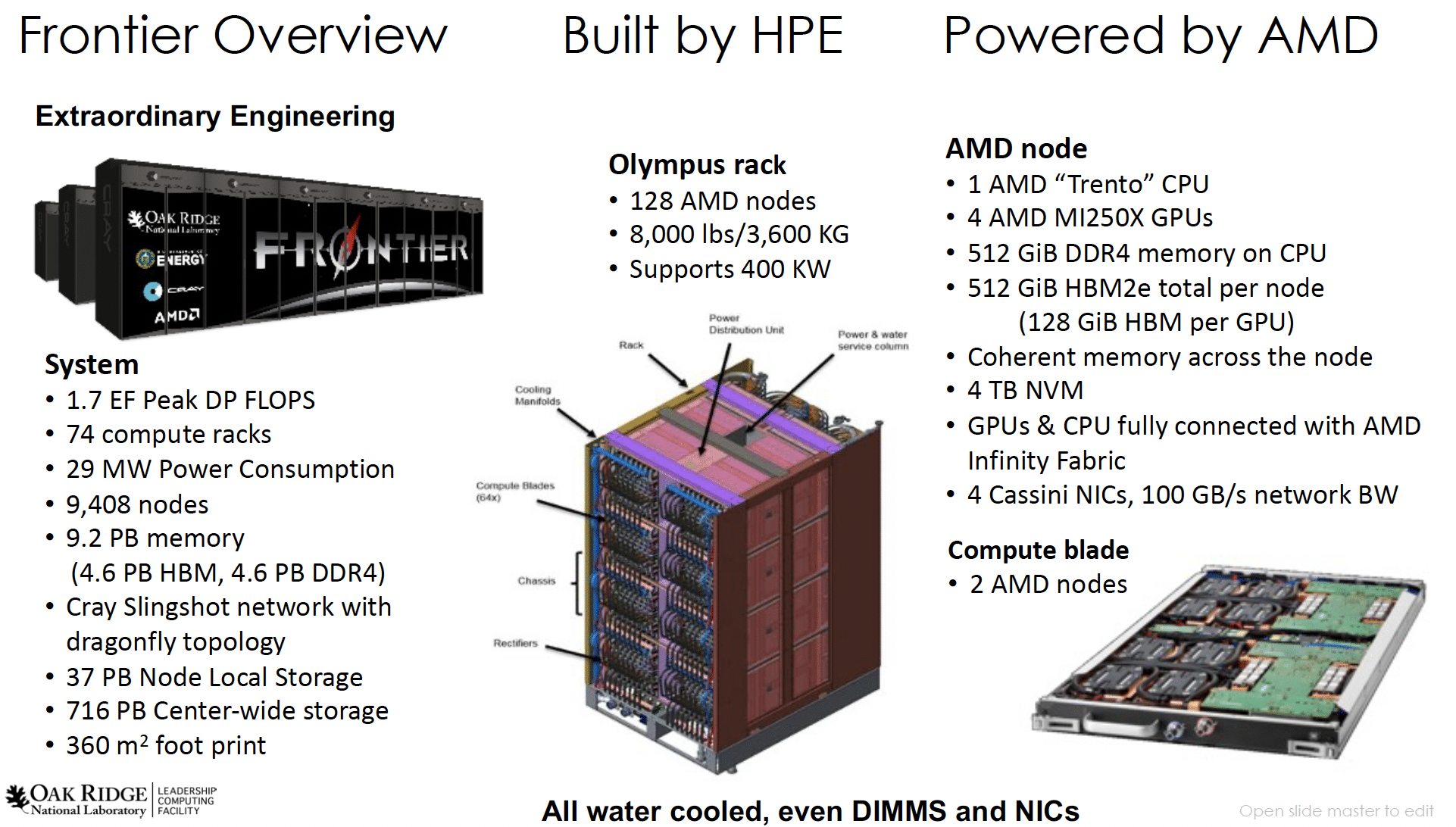 Thong so supecomputer Frontier