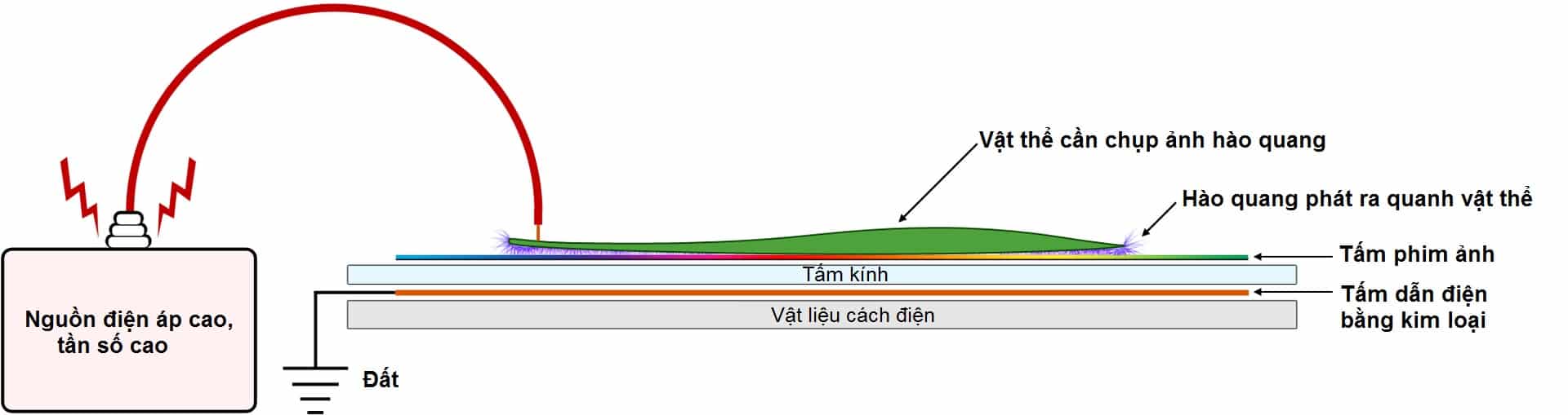 chụp ảnh hào quang