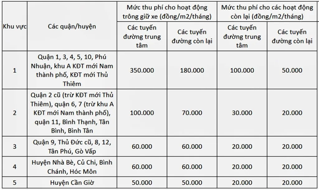 thu phi via he long duong tphcm 1