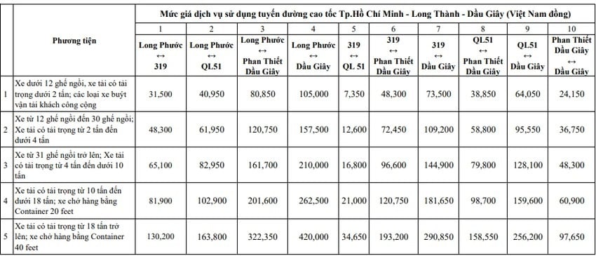 tang phi cao toc 794 7760 1