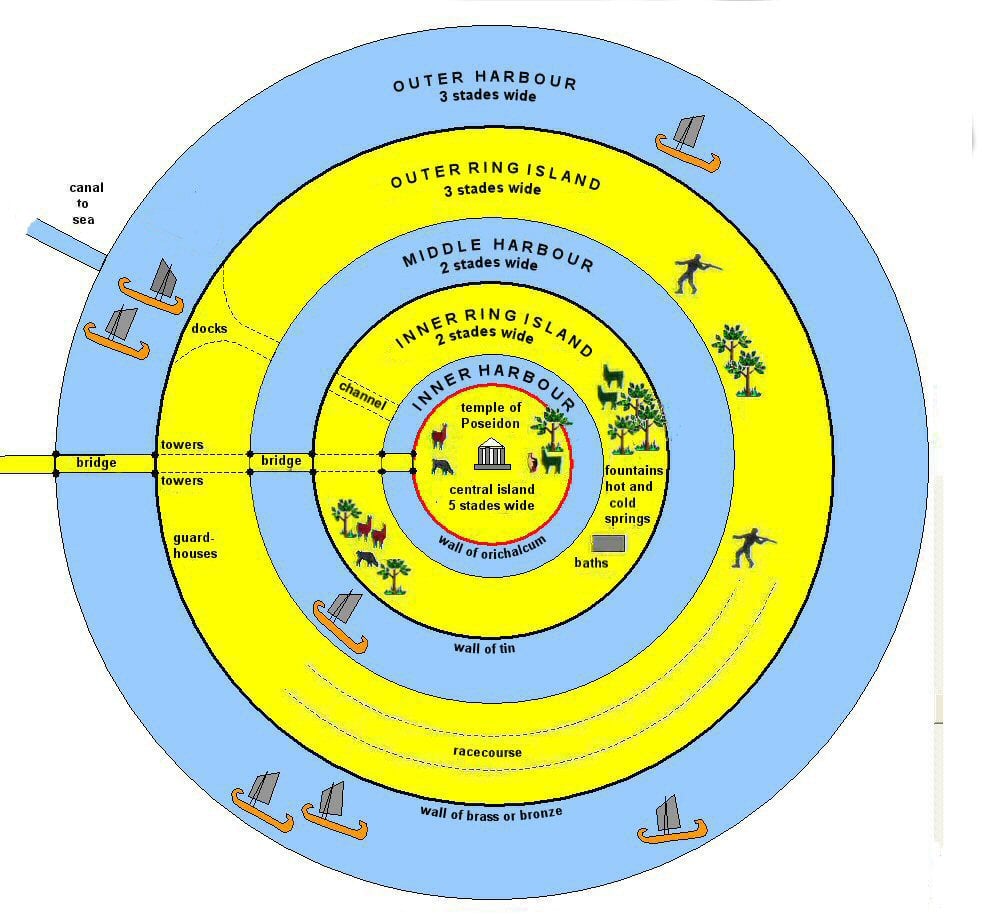 Mô tả kiến trúc của thành phố Atlantis (ảnh: atlantisbolivia.org)