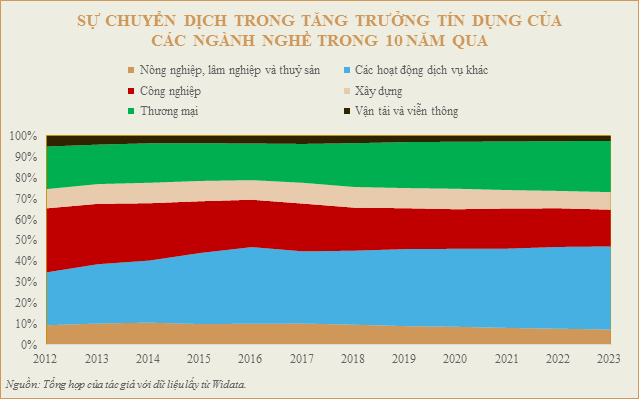 Chuyen dich tang truong