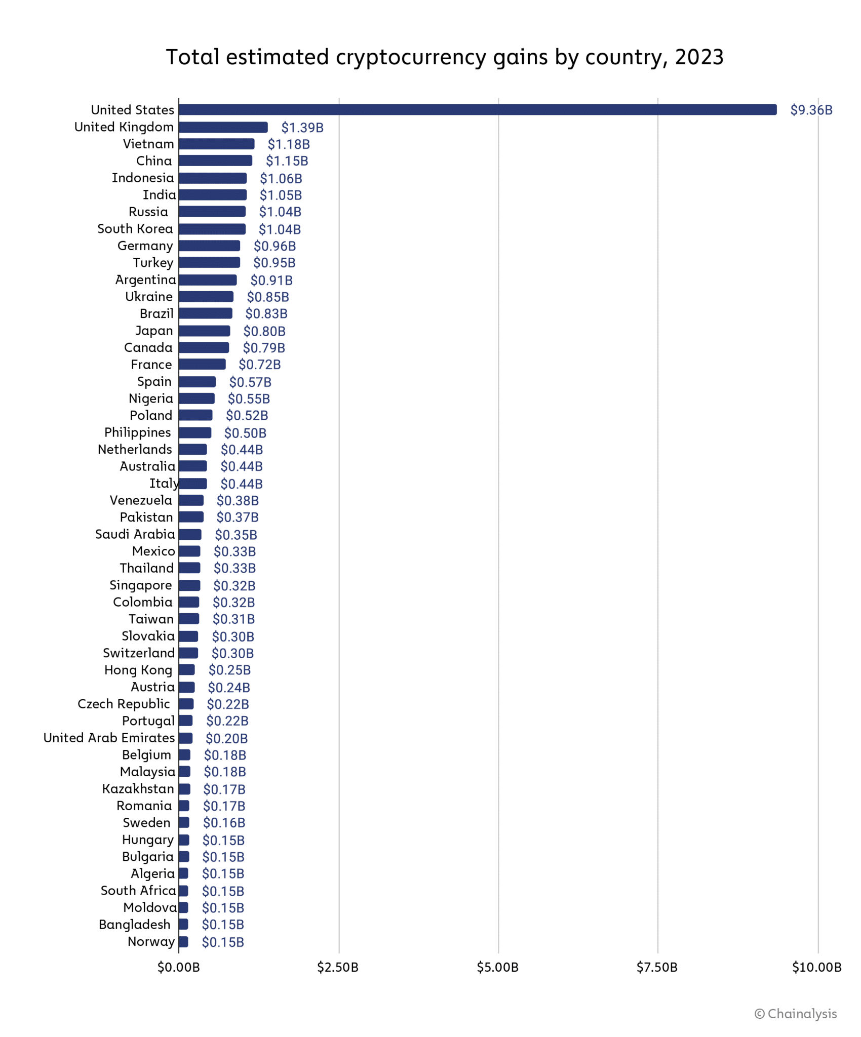 gains 3 countries 1700x2048 1