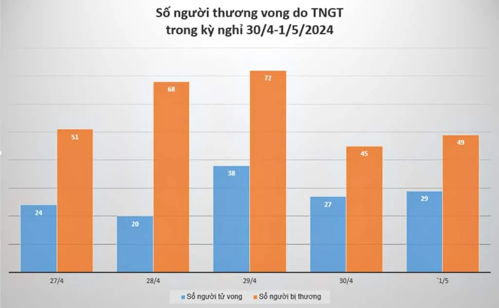 tngt ky nghi 30 4 1 5