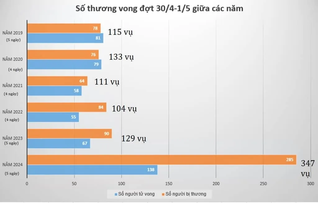 tngt ky nghi 30 4 1 5 cac nam